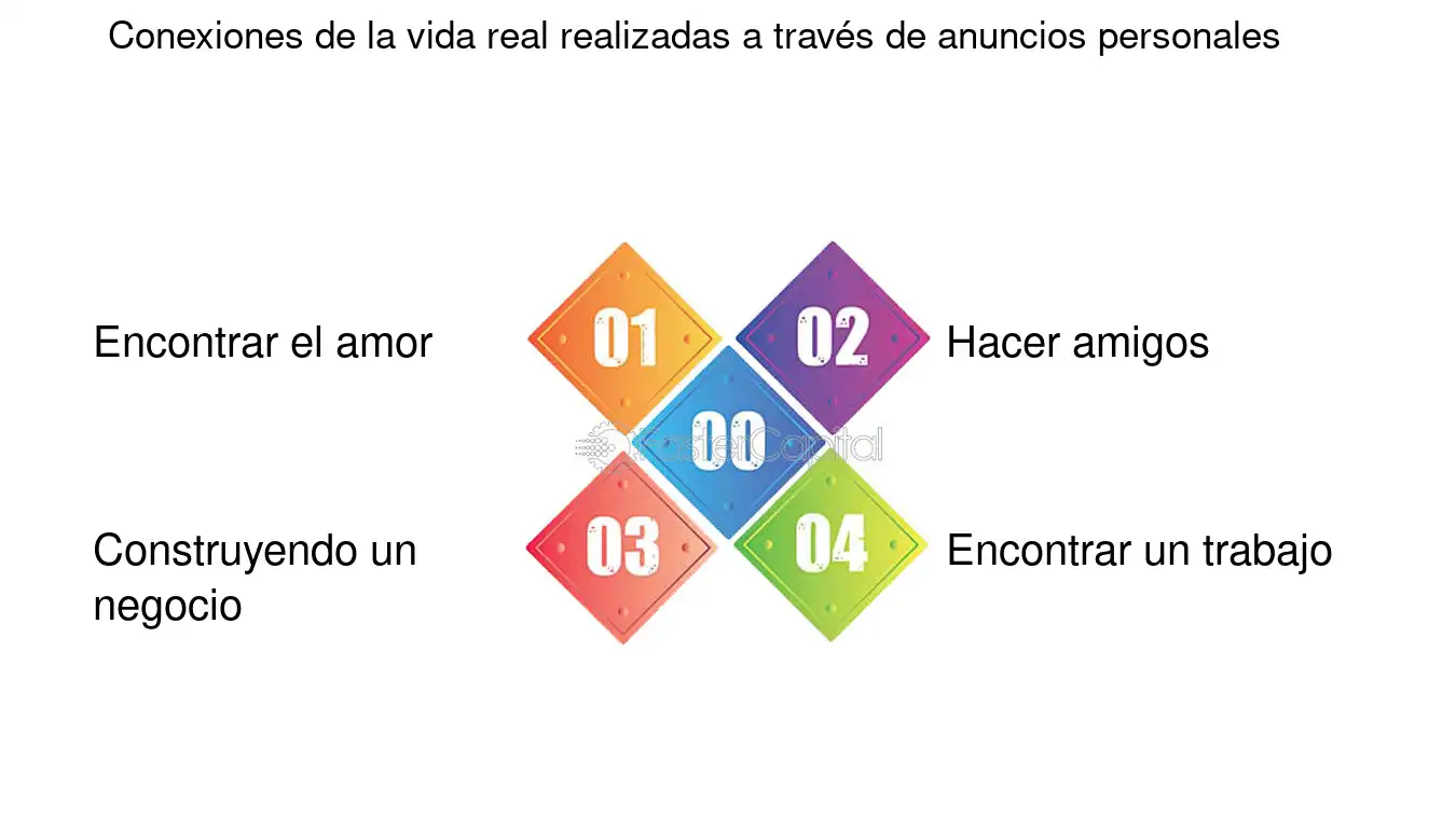 anuncios clasificados para encontrar pareja