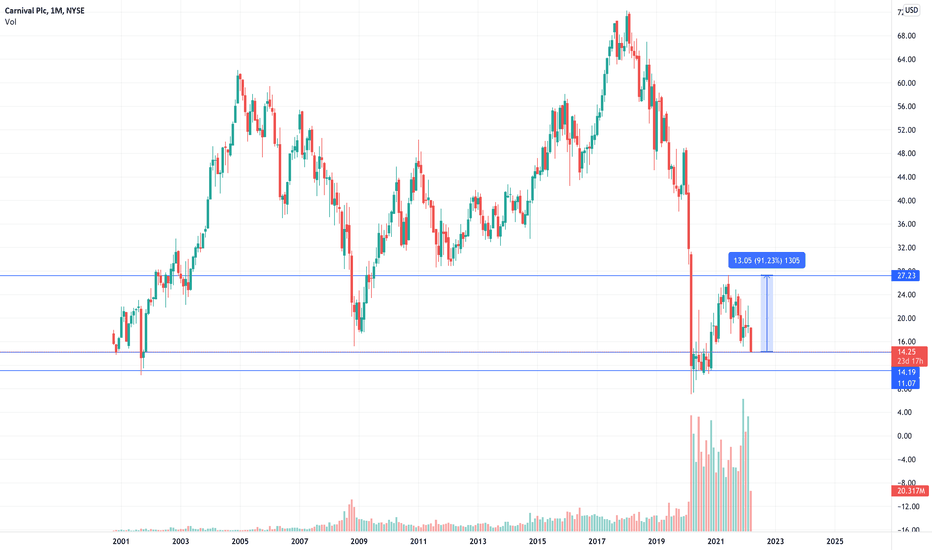 carnival share price lse
