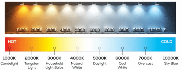 2700k vs 5000k