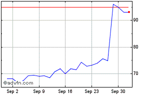 ltg share price