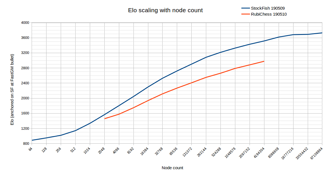 stockfish 11 elo rating