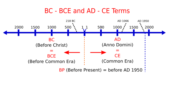 what does bce mean