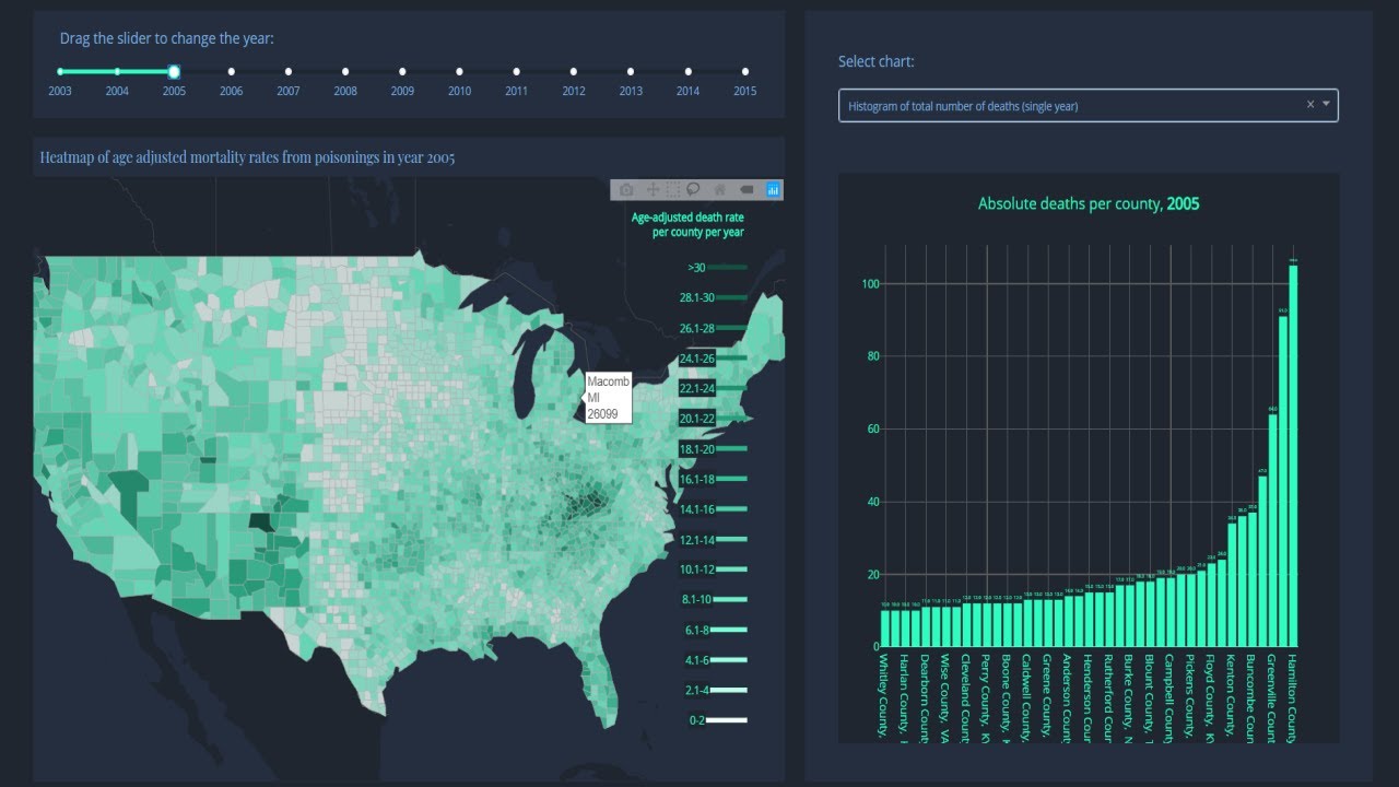 plotly dash