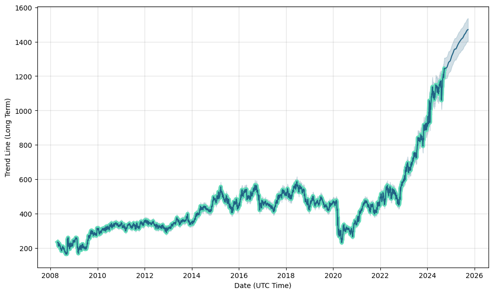 fairfax stock price