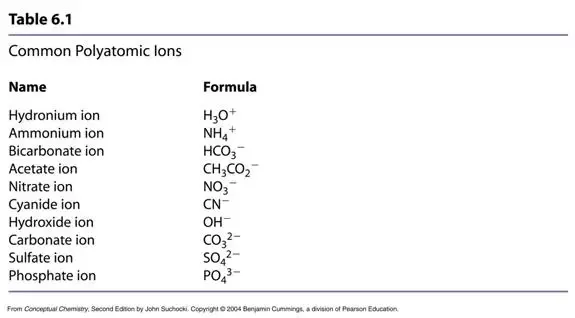 compound containing both ionic and covalent bonds