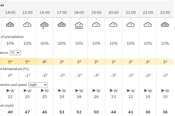 york weather 14 day forecast met office