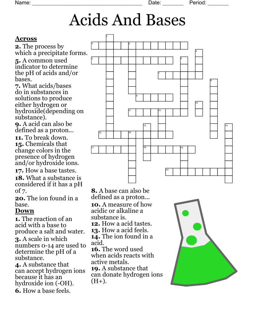 acid indicating strip crossword clue