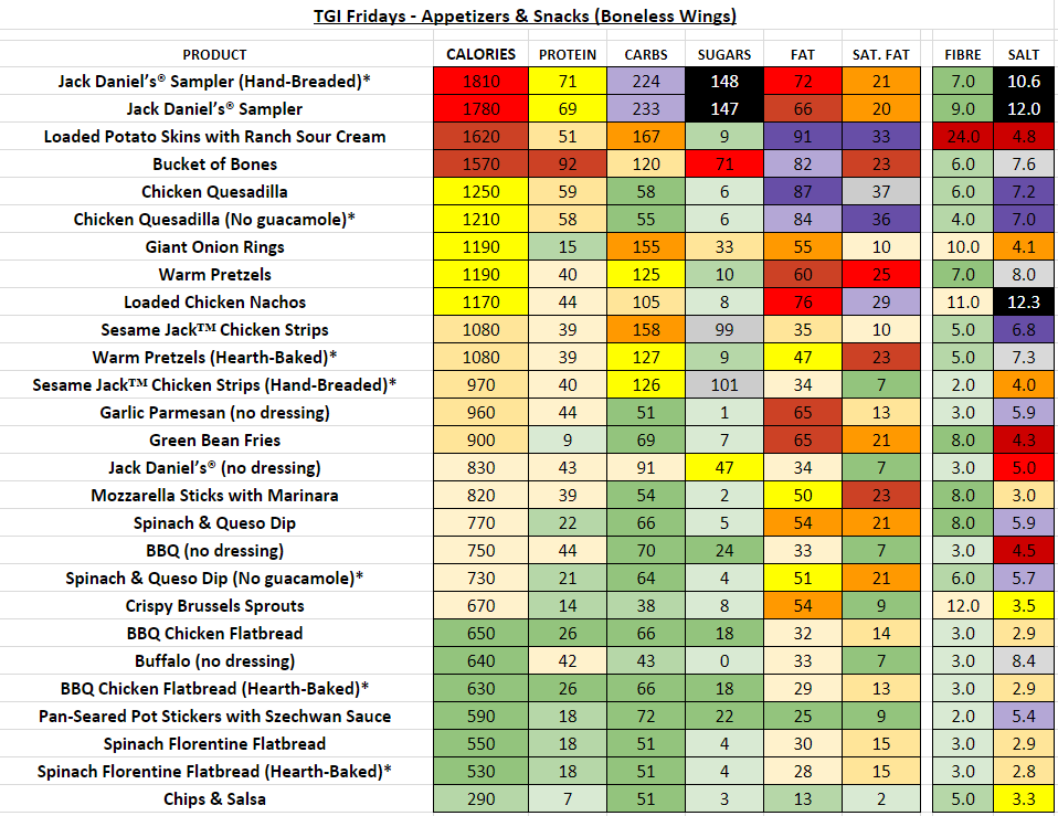tgi fridays nutrition