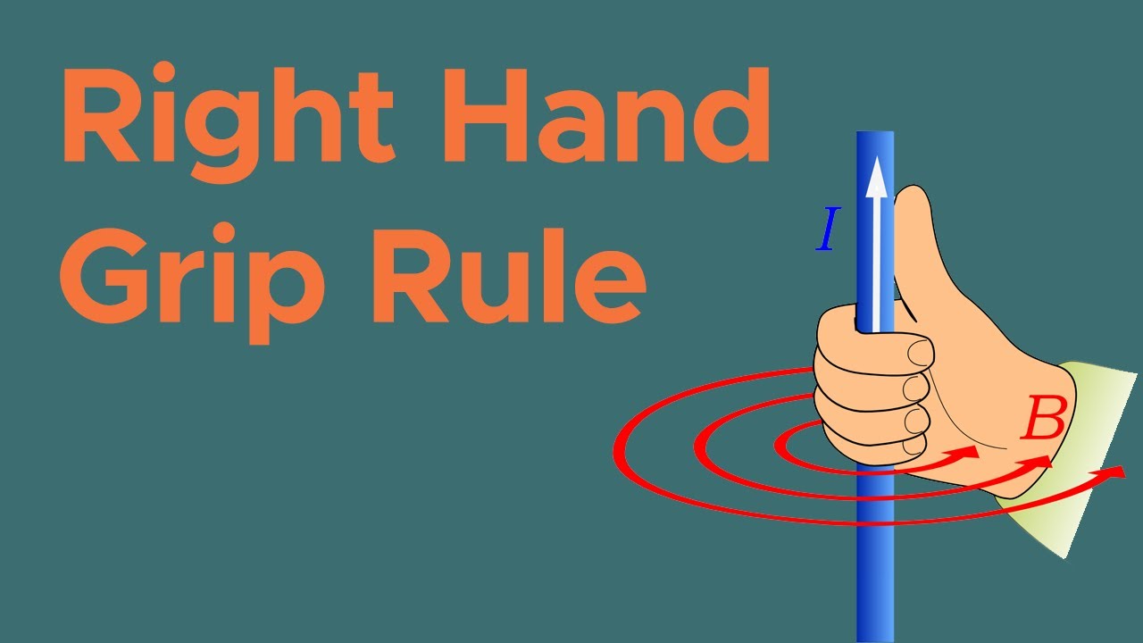 right hand grasp rule