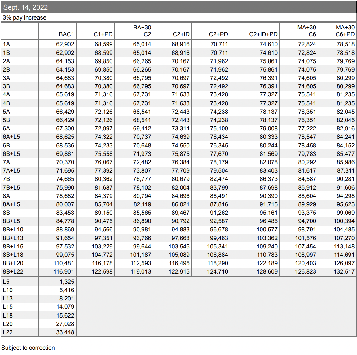 nyc doe paraprofessional salary