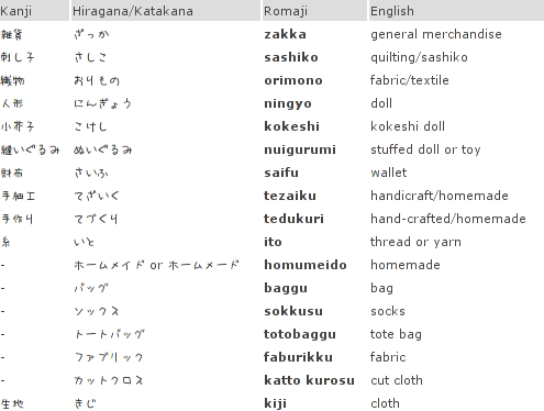 english to hiragana google translate