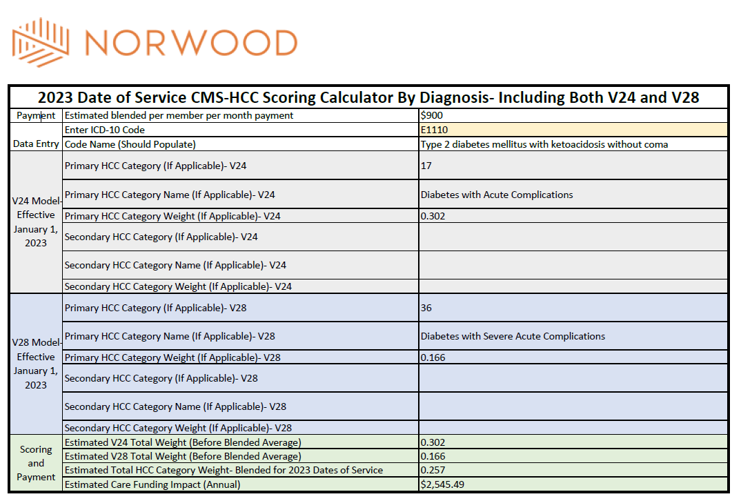 icd code for dka