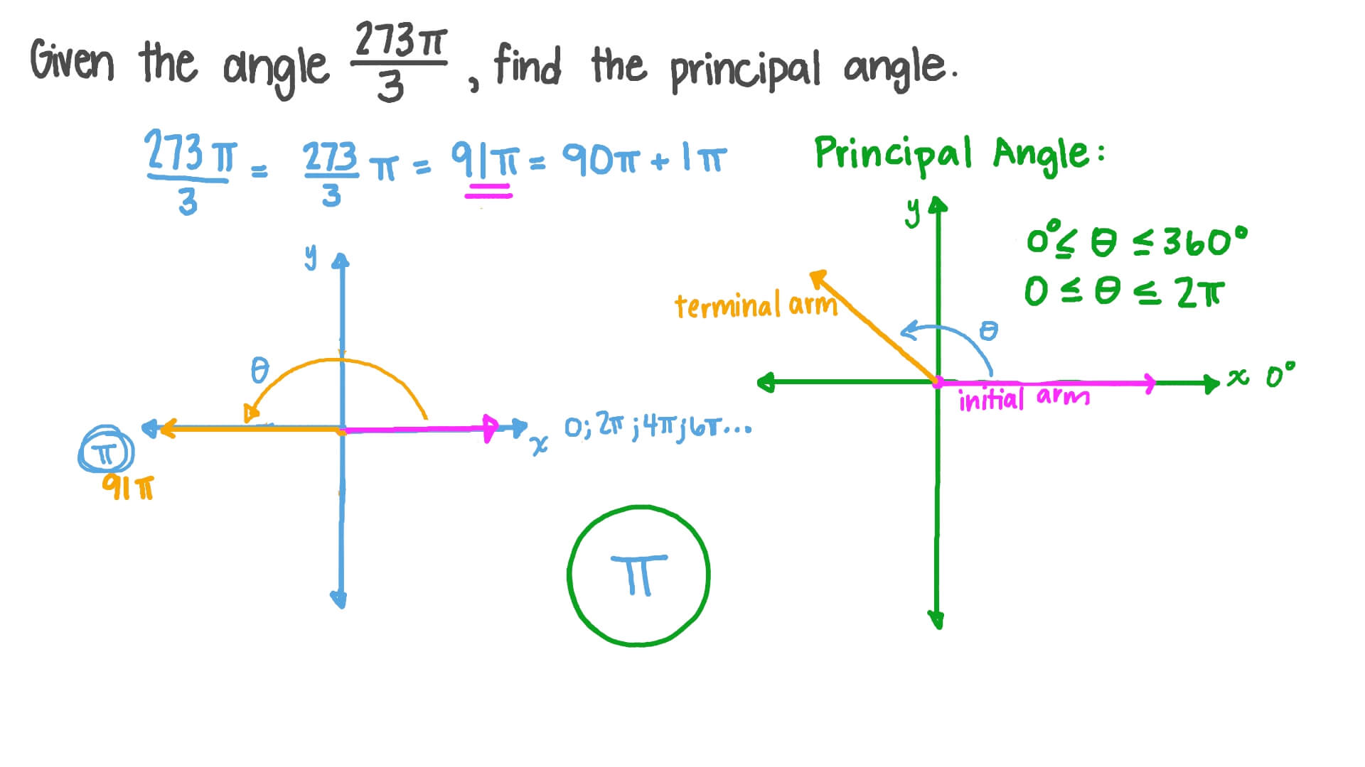 principal angle calculator