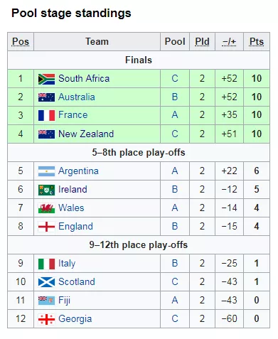 u20 rugby world cup results