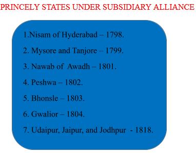 name the states signed into subsidiary alliance