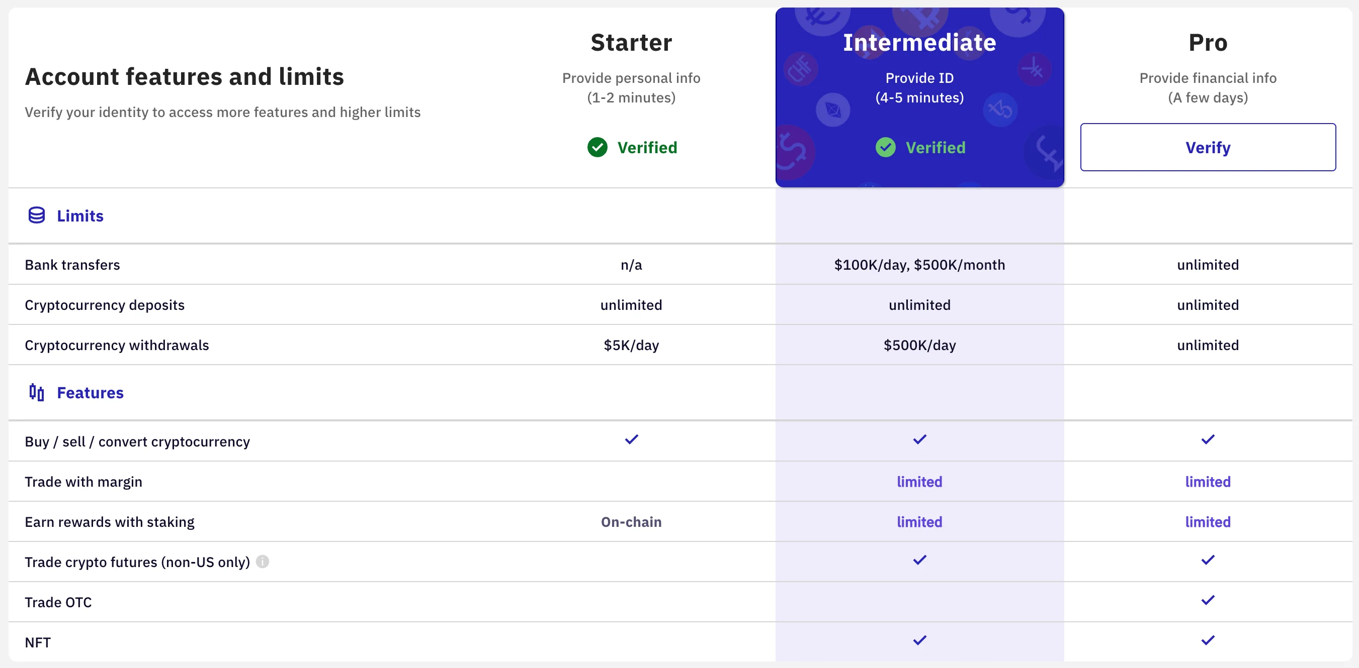 kraken withdrawal fees