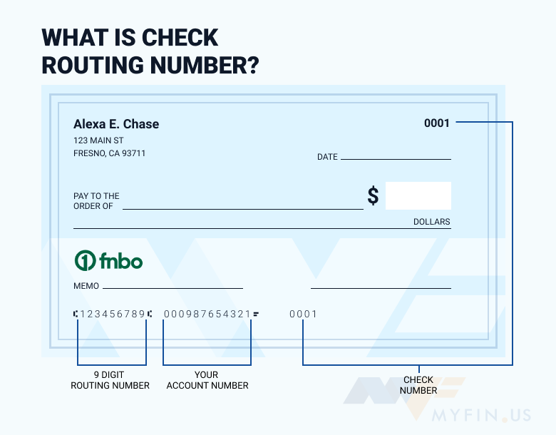 fnbo routing number nebraska