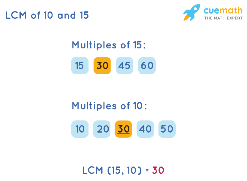 greatest common factor of 10 and 15