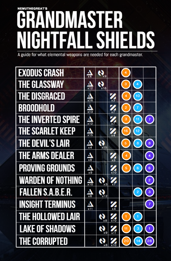 dares of eternity rotation