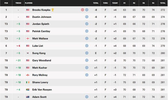 pga tour champions tour leaderboard