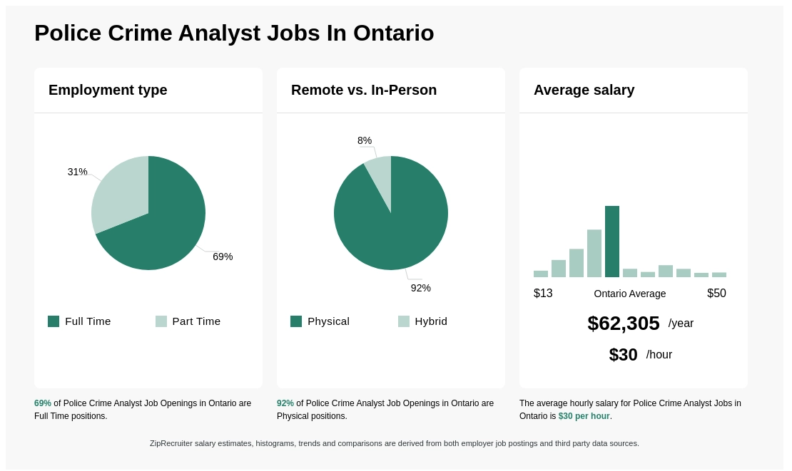 crime analyst jobs canada