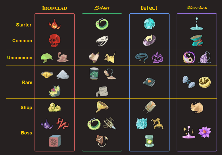 slay the spire relics