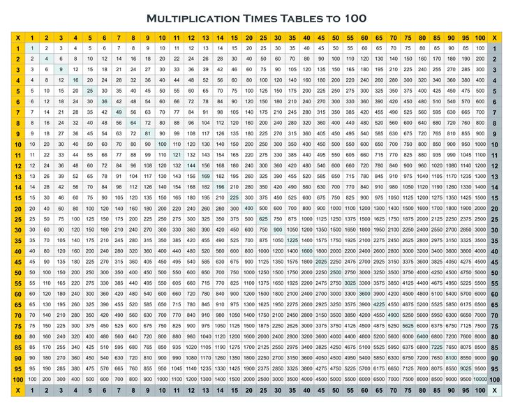 times table 1 100