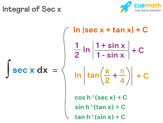 integral of secx