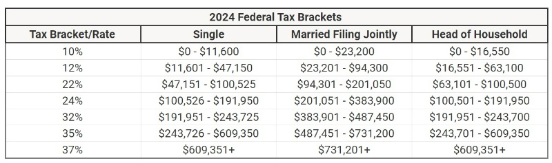 tax brackets for hourly wages