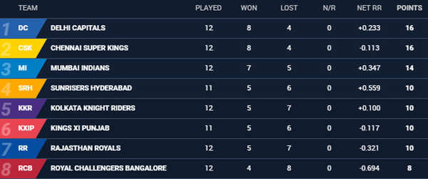 mumbai indians last match scorecard