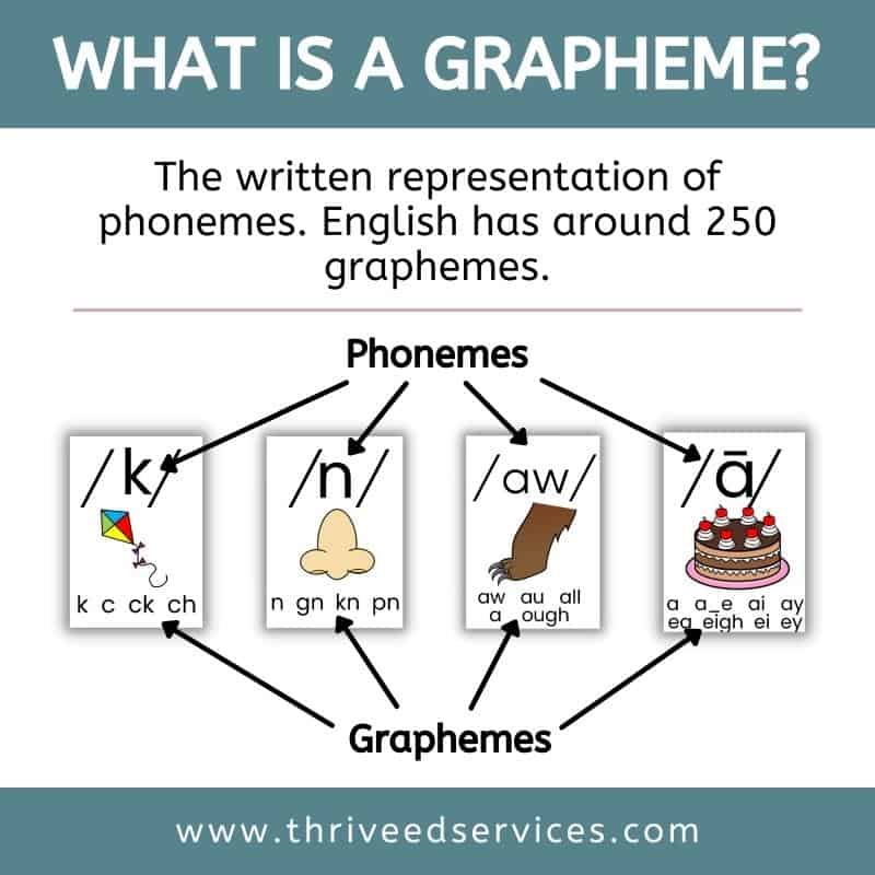 what is a grapheme