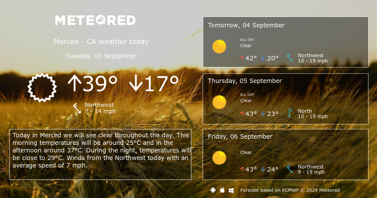 merced weather 20 day forecast