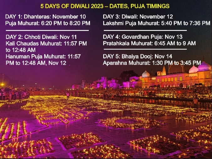 diwali 2023 date haryana