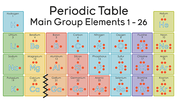 br valence electrons