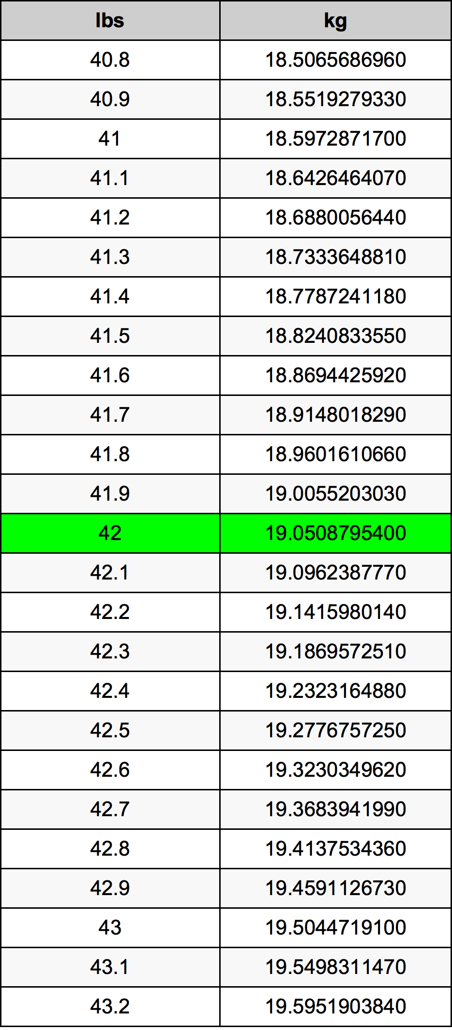 42 lbs to kg