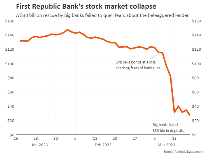 first republic bankstock