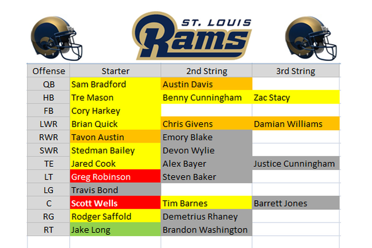 st louis rams depth chart