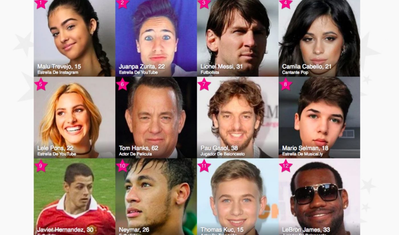 famous birthdays