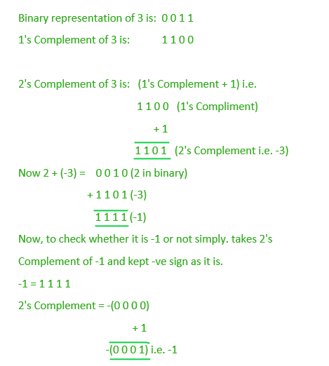 2s complement addition calculator