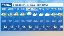 30 day extended weather forecast