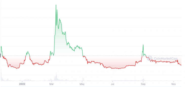 centcex crypto price