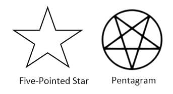 5 pointed star tattoo meaning