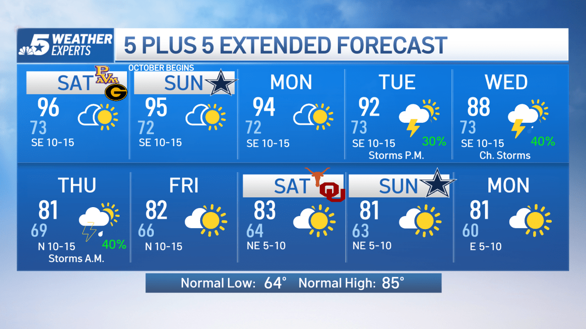 30 day forecast fort worth