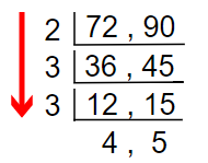 greatest common factor of 72 and 90