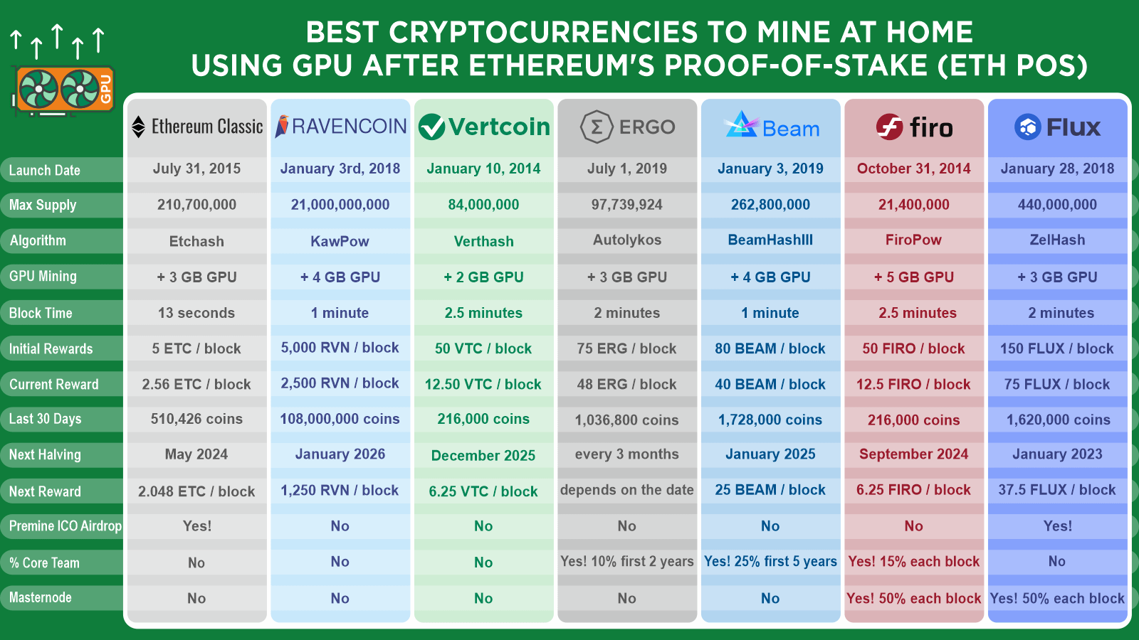 best cryptocurrency to mine reddit