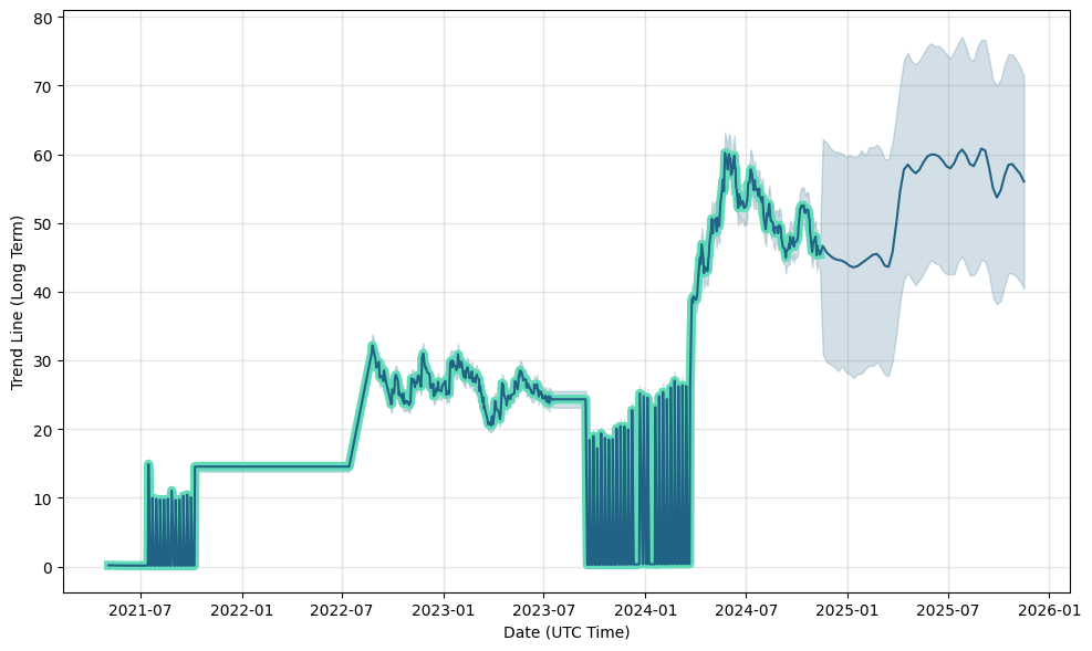 aet share price