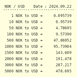 140 nok to usd