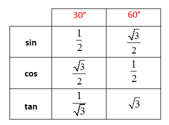 tan 60 exact value