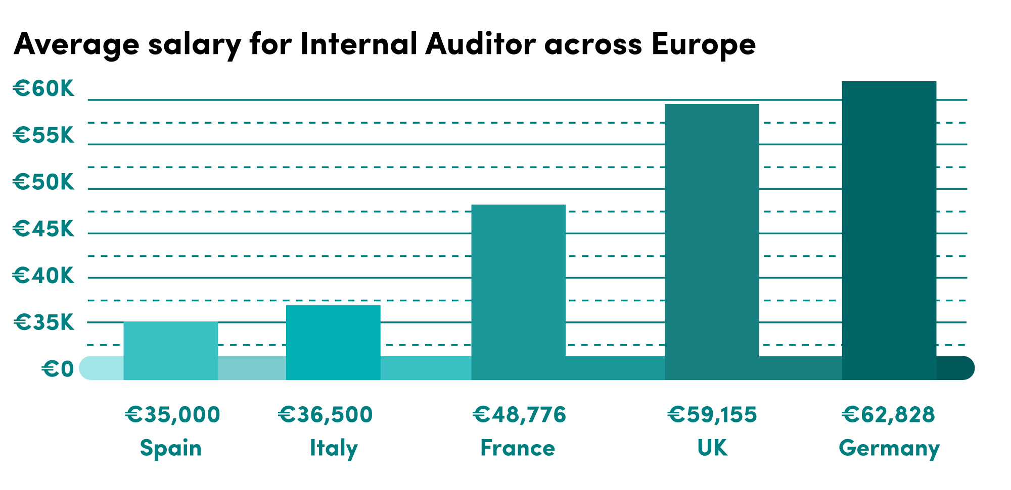 it auditor salary