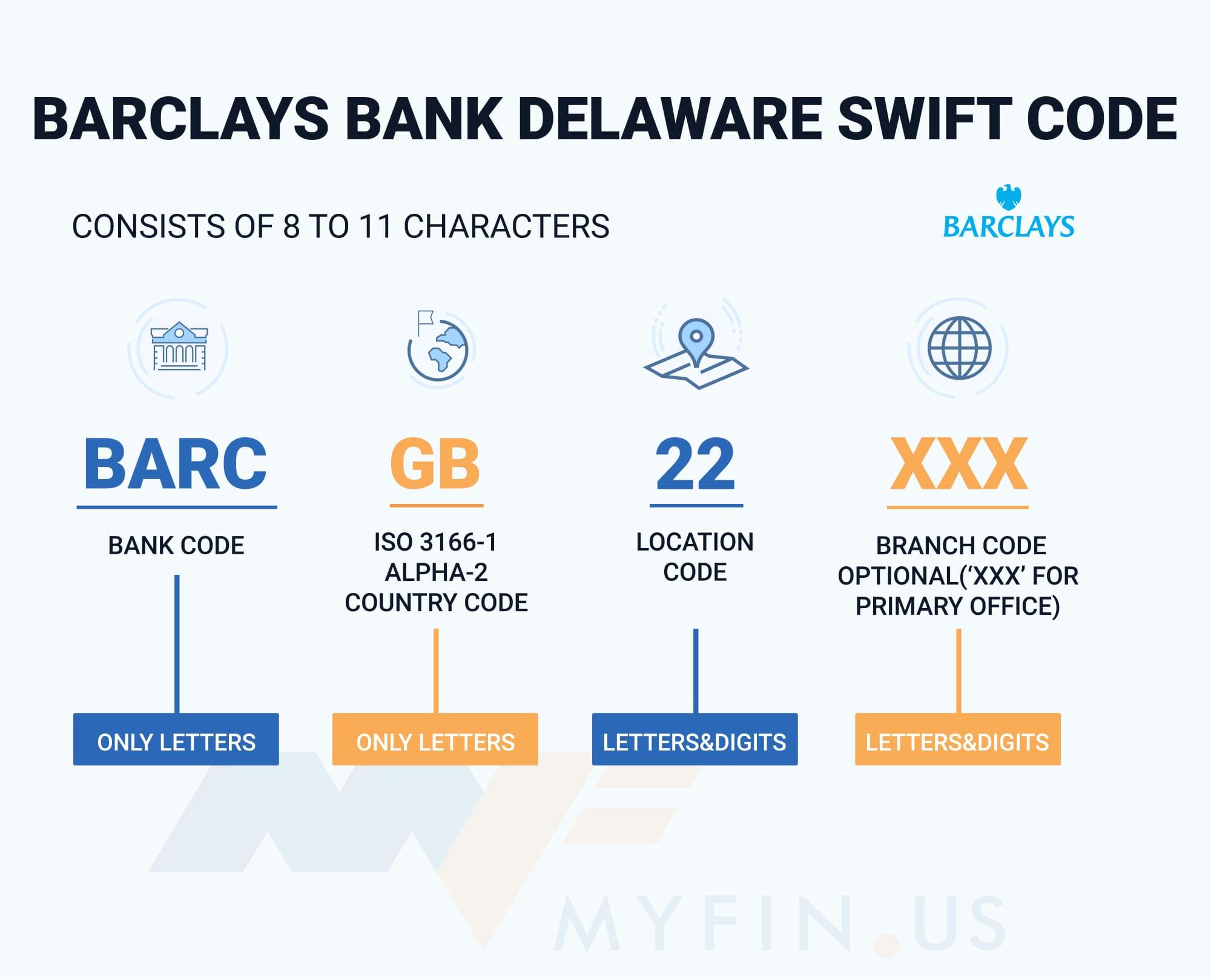 barclays bic code